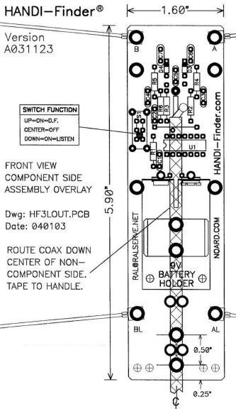 HANDI-Finder Parts Layout